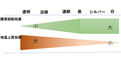 マルチの使い方と種類や効果 野菜作りの環境を整えてあげましょう さびまりの野菜栽培ブログ