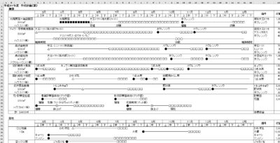 一年の計は冬にあり 農業の記録をアグリノートで簡単に分かり易く さびまりの野菜栽培ブログ